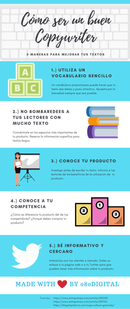 Cómo ser un buen copywriter - Infografia