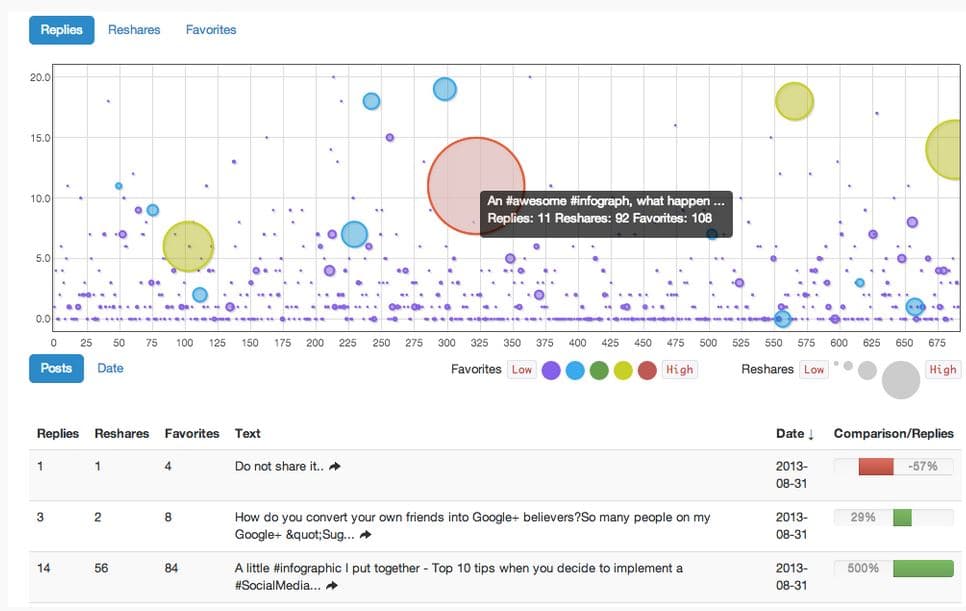 True Social Metrics - 080 Digital - Agencia de Marketing en Barcelona